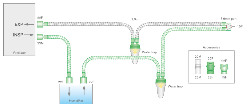 Circuito per ventilazione Smoothbore da 10mm, connessione lato macchina 22F, due raccogli condensa neonatali, spezzone e adattatori elastomerici, lungh. 1.6m