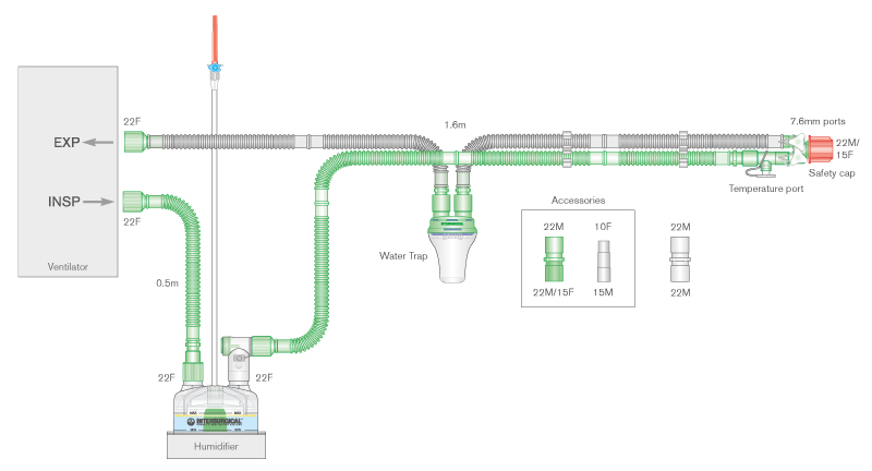 Circuito per ventilazione Flextube da 15mm a singola linea riscaldata, raccordo a Y con porte, ampolla raccogli condensa, camera di umidificazione autolivellante, spezzone da 0.4m, ≥ 1.6m