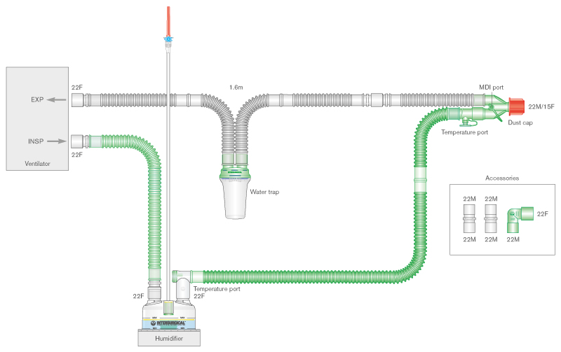 Circuito per ventilazione Flextube da 22mm, singola linea riscaldata, raccogli condensa, camera di umidificazione autolivellante, spezzone da 0.5m, ≥ 1.6m