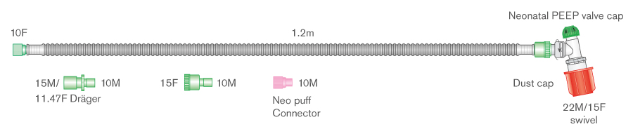 Circuito per rianimazione neonatale Flextube da 10mm con valvola PEEP, doppio raccordo girevole, raccordi universali e Neopuff®, ≥1.2m