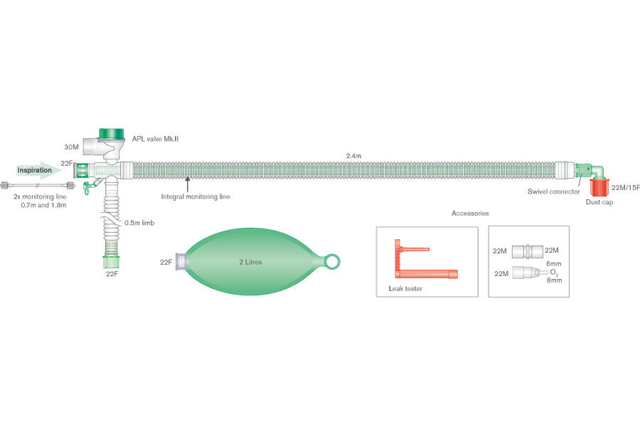 Circuito per ventilazione coassiale UniFlow deluxe 30mm, pallone 2L, linea di monitoraggio integrata, spezzone 0.5m, lungh. 2.4m