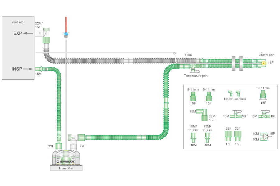 Circuito per ventilazione Flextube da 10mm a doppia linea riscaldata, linea di monitoraggio removibile, camera di umidificazione autolivellante, spezzone da 0.5m, 1.6m
