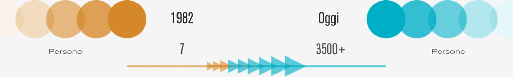 company-history-timeline-people-IT