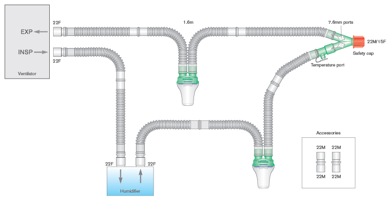 Circuito per ventilazione Flextube da 22mm, con raccogli condensa, raccordo a Y con porte Ø 0.7mm, linea staccabile, spezzone da 0.8m, ≥ 1.6m
