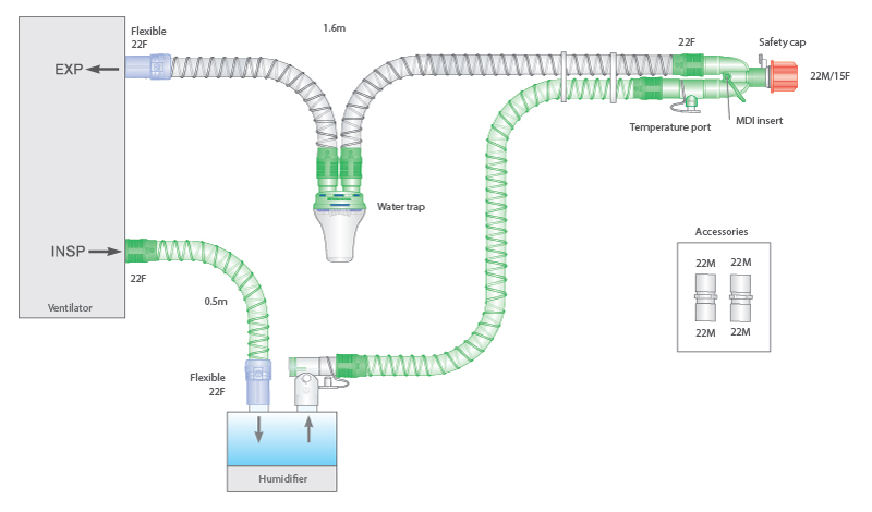 Circuito per ventilazione Smoothbore da 22mm, singola linea riscaldata, raccogli condensa, spezzone da 0.5m, lungh. ≥ 1.6m