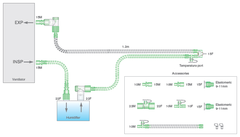 Circuito per ventilazione Smoothbore da 10mm a doppia linea riscaldata, per sensore di flusso diritto e angolato, con kit per somministrazione di Ossido Nitrico, spezzone da 0.2m, 1.2m
