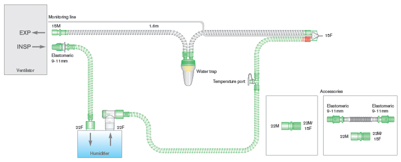Circuito per ventilazione Smoothbore da 10mm a singola linea riscaldata con linea di monitoraggio, raccordo a Y girevole, ampolla raccogli condensa, kit di silenziamento, spezzone da 0.5m, lungh. 1.6m