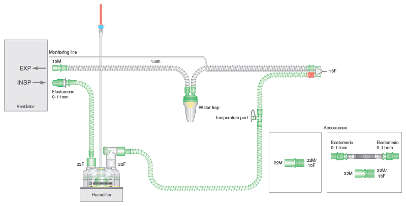 Circuito Smoothbore da 10mm a sing. linea riscaldata, linea di monitoraggio, raccordo a Y girevole, raccogli condensa, camera di umidif. autolivellante, kit di silenziamento, spezz. da 0.5, 1.6m