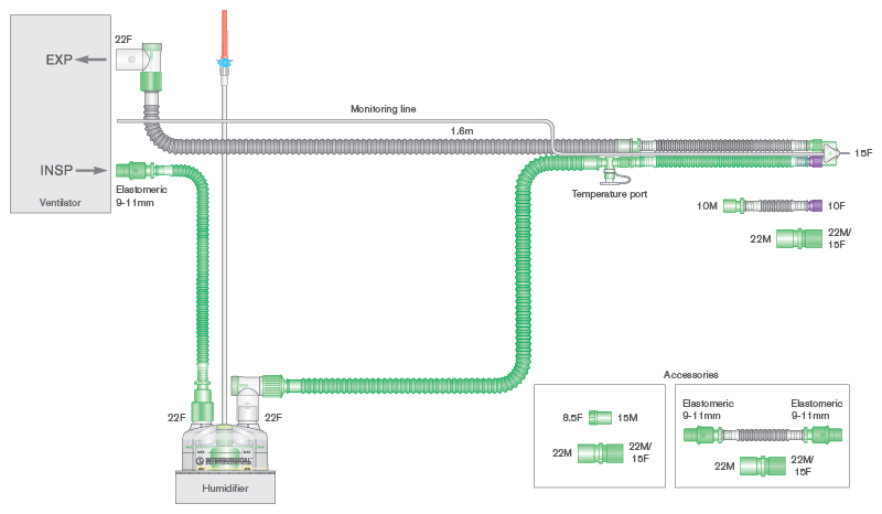 Circuito Flextube da 10mm a doppia linea riscaldata con raccordo a Y girevole, linea di monitoraggio, kit di silenziamento, camera di umidif. autolivellante, spezzone da 0.5m, lungh. 1.6m