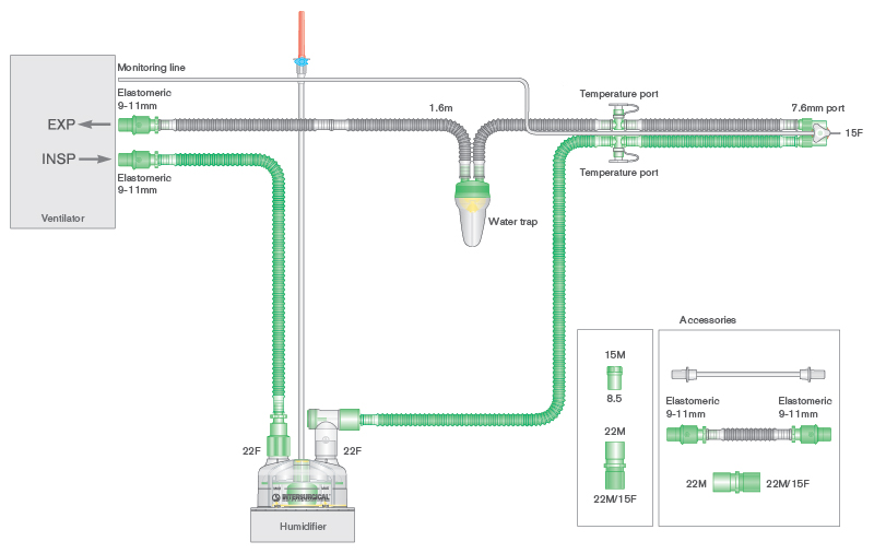 Circuito per ventilazione Flextube da 10mm a singola linea riscaldata con linea di monitoraggio,ampolla raccogli ocndensa, camera di umidificazione autolivellante, spezzone da 0.5m, ≥ 1.6m
