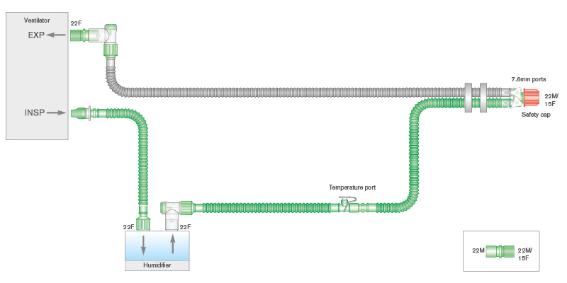 Circuito per ventilazione Flextube da 15mm a doppia linea riscaldata, raccordo a Y con porte, spezzone ≥ 1.2m