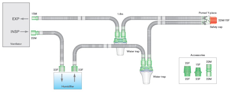 Circuito per ventilazione Flextube da 15mm con ampolla raccogli condensa, raccordo a Y con porte da  Ø 0.7mm, spezzone da 0.5, ≥ 1.6m
