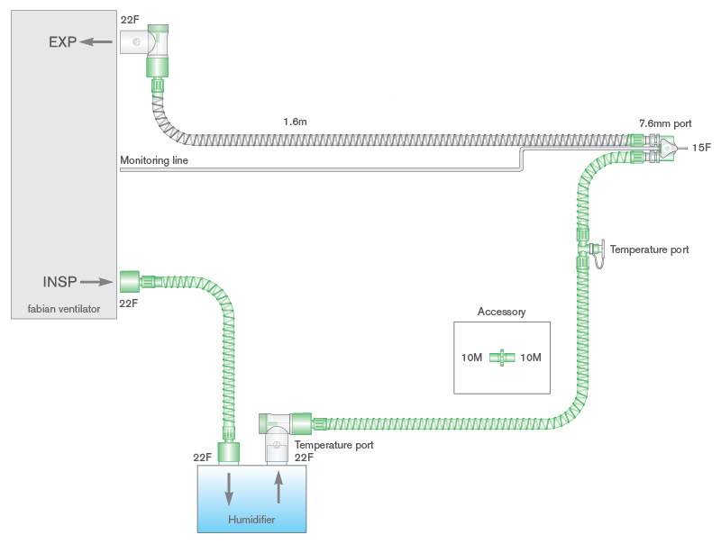 Circuito per ventilazione Smoothbore da 10mm  a doppia linea riscaldata per ventilatori fabian, raccordo a Y girevole, linea di monitoraggio, 1.6m