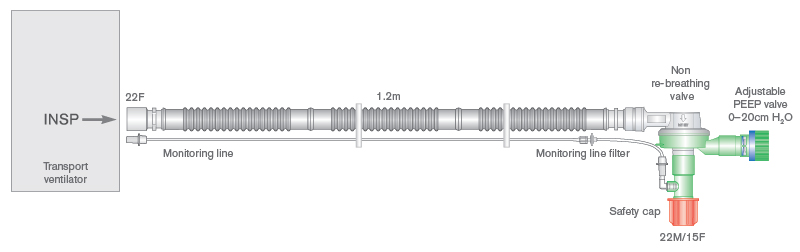 Circuito per ventilazione Flextube da 22mm con valvola di non re-breathing, valvola PEEP regolabile, linea di monitoraggio con filtro, per ventilatori Pneupac® e transPAC™, lungh. 1.2m