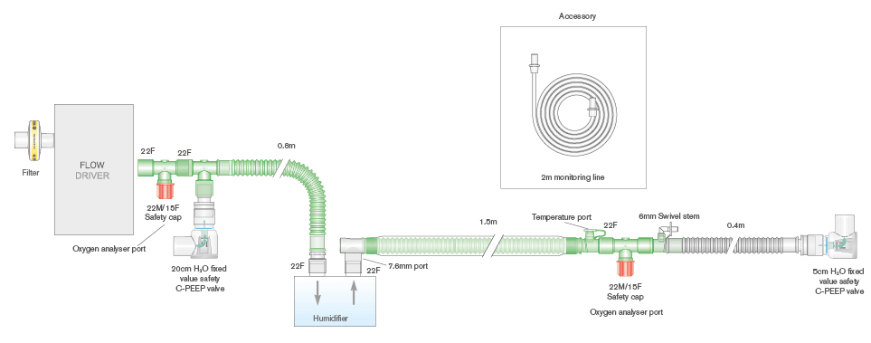 Circuito per ventilazione Flextube da 22mm per CPAP con raccordo a T, linea riscaldata, valvola C-PEEP pretarata da 5cm e 20cm H2O, filtro, 1.6m