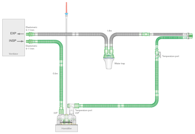 Circuito per ventilazione Flextube da 10mm  a singola linea riscaldata, raccordo a Y girevole, ampolla raccogli condensa, camera di umidificazione autolivellante, spezzone da 0,5m, 1,6m