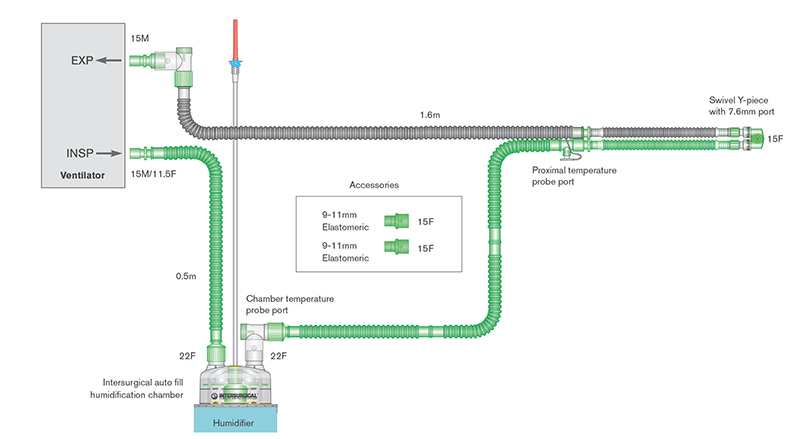 Circuito per ventilazione Flextube da 10mm a doppia linea riscaldata, raccordo a Y girevole, camera di umidificazione autolivellante, spezzone da 0.5m, 1.6m