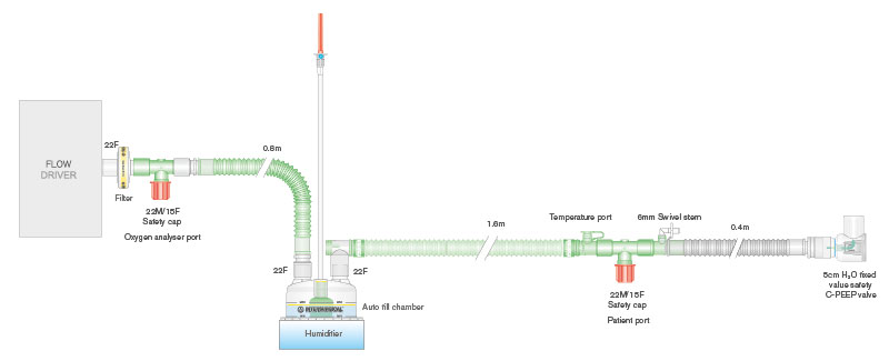 Circuito per ventilazione Flextube da 22mm per CPAP con raccordo a T a linea riscaldata, camera di umidificazione autolivellante, valvola C-PEEP pretarata da 5cm H2O, filtro, 1.6m