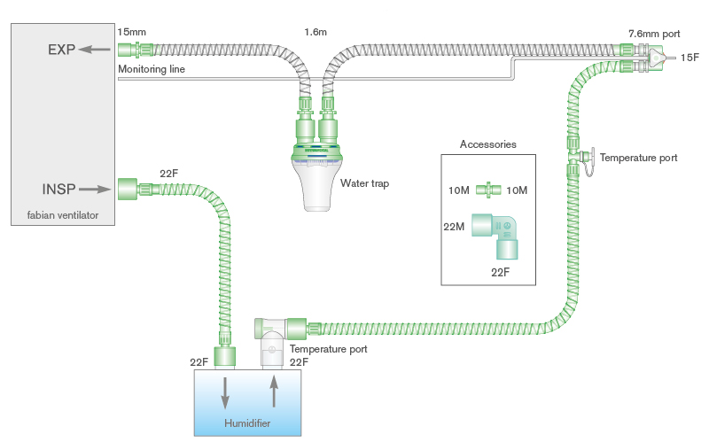 Circuito per ventilazione Smoothbore da 10mm a singola linea riscaldata per ventilatori fabian, con raccordo a Y girevole, ampolla raccogli condensa, linea di monitoraggio, 1.6m