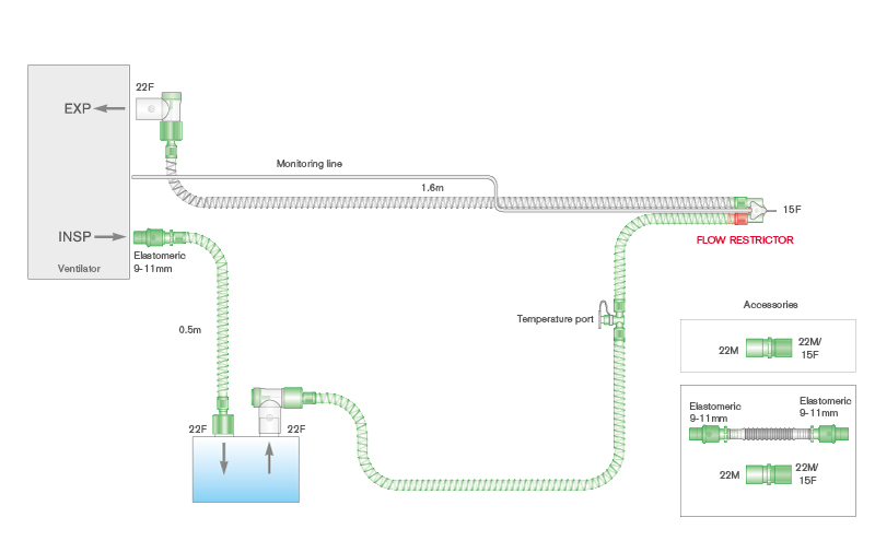 Circuito per ventilazione Smoothbore da 10mm a doppia linea riscaldata con linea di monitoraggio, raccordo a Y girevole, kit di silenziamento, spezzone da 0.5m, lungh. 1.6m
