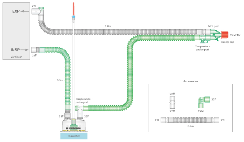 Circuito per ventilazione Flextube da 22mm a doppia linea riscaldata, camera di umidificazione autolivellante, spezzone da 0.5m, ≥ 1.6m