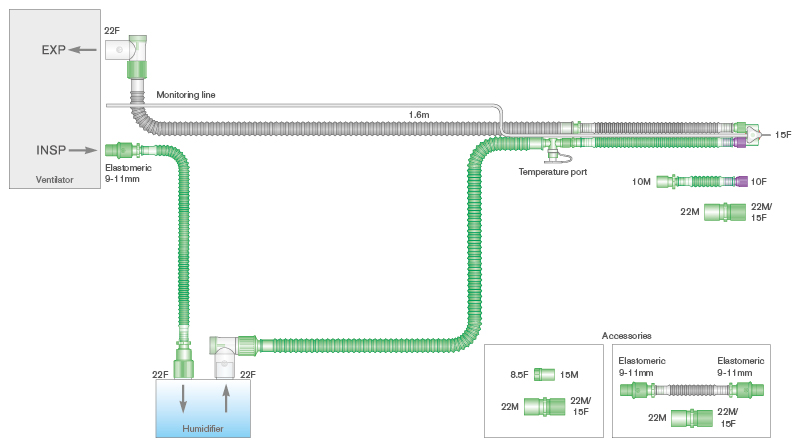 Circuito per ventilazione Flextube da 10mm a doppia linea riscaldata, raccordo a Y angolato, linea di monitoraggio, kit di silenziamento, spezzone da 0.5m, 1.6m