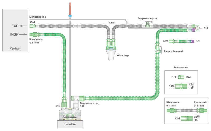 Circuito Flextube da 10mm, singola linea riscaldata, raccordo a Y angolato, linea di monitoraggio, raccogli condensa, camera di umidif. autolivellante, kit di silenziamento, spezzone 0.5, lungh. 1.6m