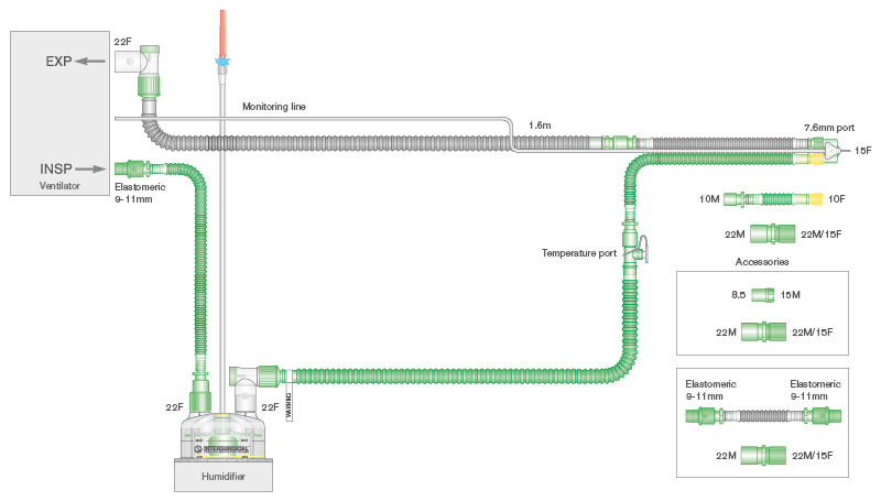 Circuito per ventilazione Flextube da 10mm  a doppia linea riscaldata con kit di silenziamento, raccordo a Y girevole, linea di monitoraggio, camera di umidif. autoliv., spezzone da 0.5m, lungh. 1.6m