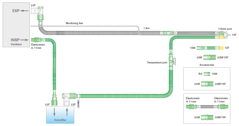 Circuito di ventilazione Flextube da 10mm a doppia linea riscaldata con kit di silenziamento, raccordo a Y girevole, linea di monitoraggio, spezzone da 0.5m, lungh. 1.6m