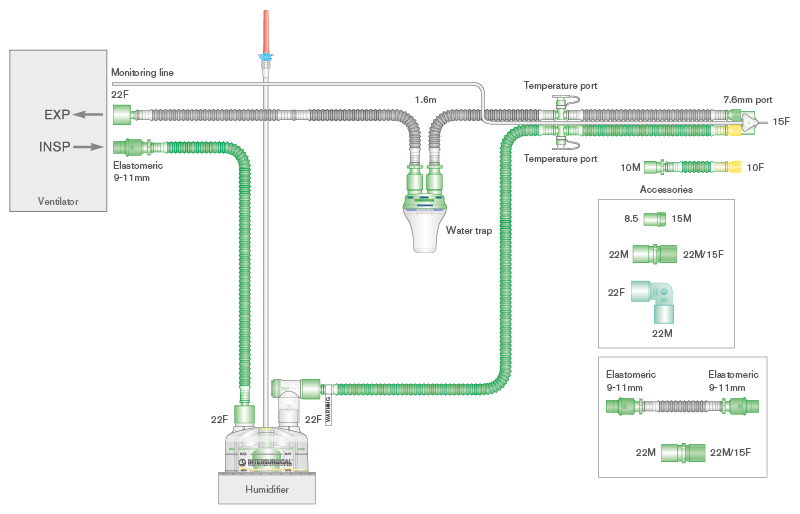 Circuiti per ventilazione Flextube da 10mm a singola linea riscaldata con raccordo a Y girevole, linea di monitoraggio, raccogli condensa, camera di umidif., kit di silenziamento, spezzone 0.5m, 1.6m