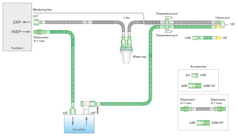 Circuito per ventilazione Flextube da 10mm a singola linea riscaldata con raccordo a Y girevole, linea di monitoraggio, raccogli condensa, kit di silenziamento, spezzone da 0.5m, lungh. 1.6m