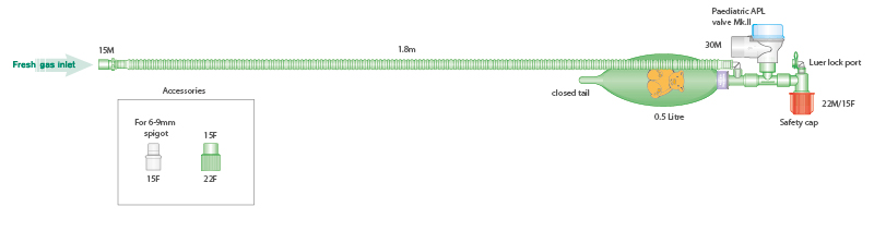 Circuito per rianimazione Pediatrico, con pallone chiuso da 0.5L, lungh. 1.8m