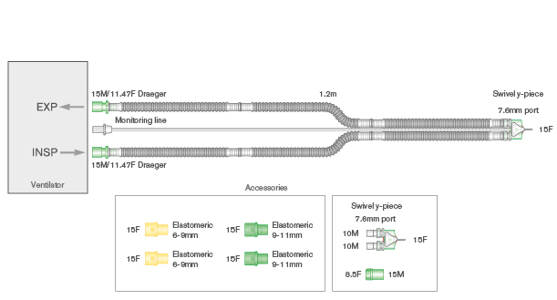 Circuito per ventilazione per ventilatori da trasporto Flextube da 10mm con linea di monitoraggio (removibile), connettori lato macchina 15M/11.5F, raccordo a Y girevole e adattatori elastomerici, ≥ 1.2m