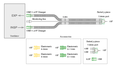 Circuito per ventilazione per ventilatori da trasporto Flextube da 10mm con linea di monitoraggio (removibile), connettori lato macchina 15M/11.5F, raccordo a Y girevole e adattatori elastomerici, ≥ 0.8m