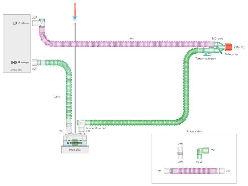 Circuito per ventilazione Flextube da 22mm, anti-microbico Silver Knight™, doppia linea riscaldata, camera di umidificazione autolivellante, spezzone ≥ 1.6m