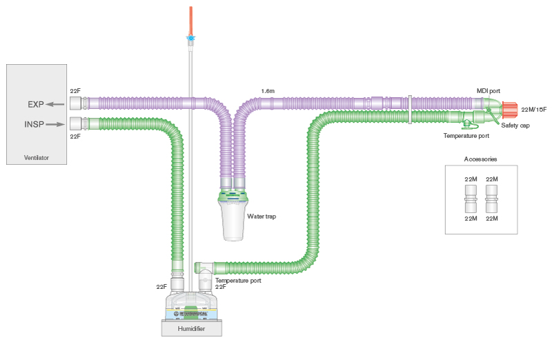 Circuito per ventilazione Flextube da 22mm, anti-microbico Silver Knight™, linea singola riscaldata, camera di umidificazione autolivellante, spezzone, ≥ 1.6m