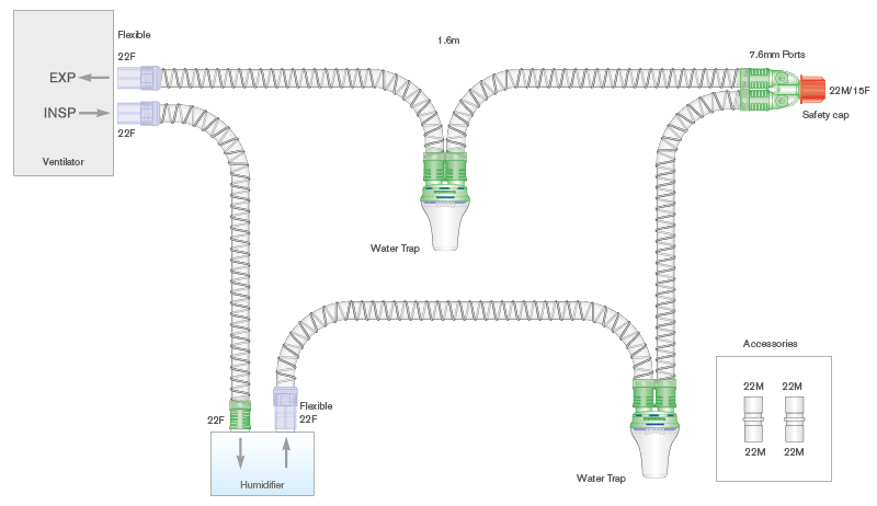 Circuito per ventilazione Smoothbore da 22mm con raccordo a Y con porte, due raccogli condensa, spezzone da 0.5m,  ≥ 1.6m