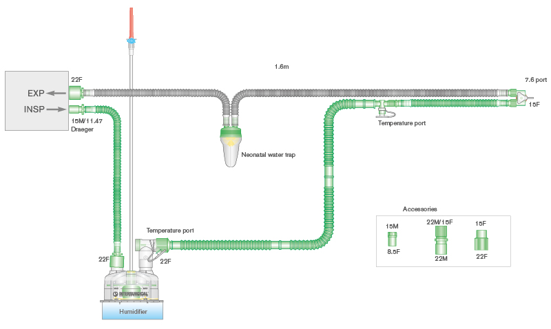 Circuito per ventilazione Flextube da 10mm, singola linea riscaldata, raccogli condensa, camera di umidificazione autolivellante, raccordo a Y girevole, spezzone da 0.5m, ≥ 1.6m