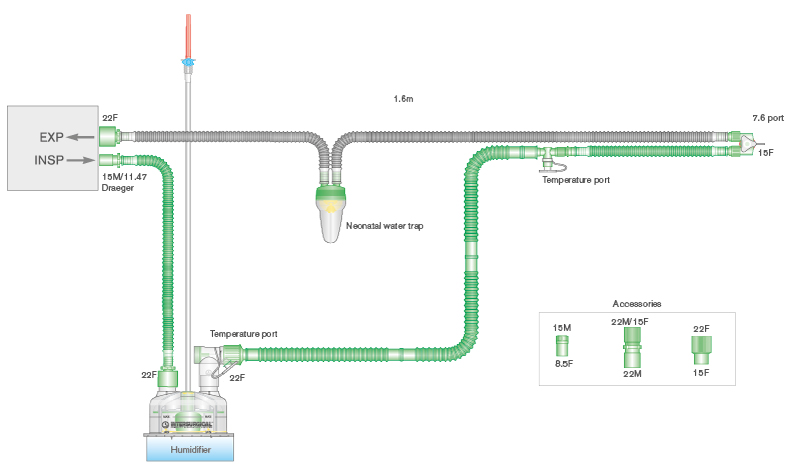 Circuito per ventilazione Flextube a linea singola riscaldata da 10 mm per bassi flussi (da 2 a 5 L/min) con ampolla raccogli condensa neo, camera di umidificazione e spezzone ≥ 1.6m