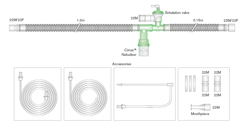 Circuito per ventilazione IPPB Flextube™ da 22mm universale con valvola di scarico e nebulizzatore Cirrus, lungh. 1.4m